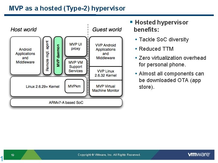 1 MVP as a hosted (Type-2) hypervisor § Hosted hypervisor benefits: • Tackle So.