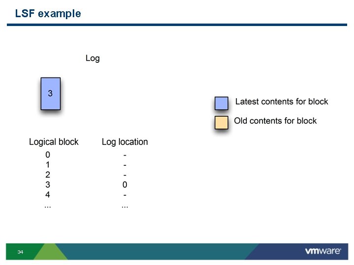 LSF example 34 