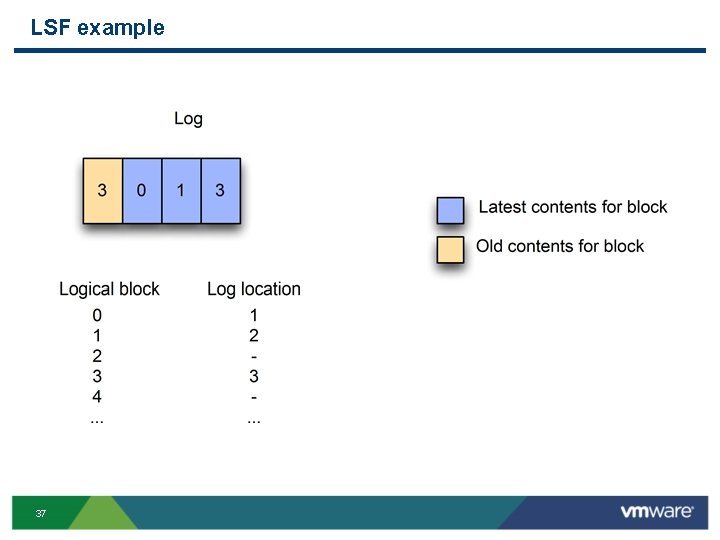 LSF example 37 