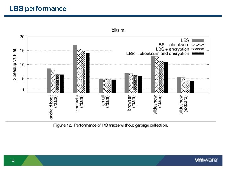 LBS performance. 39 