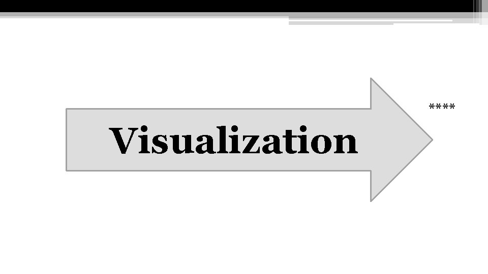 **** Visualization 