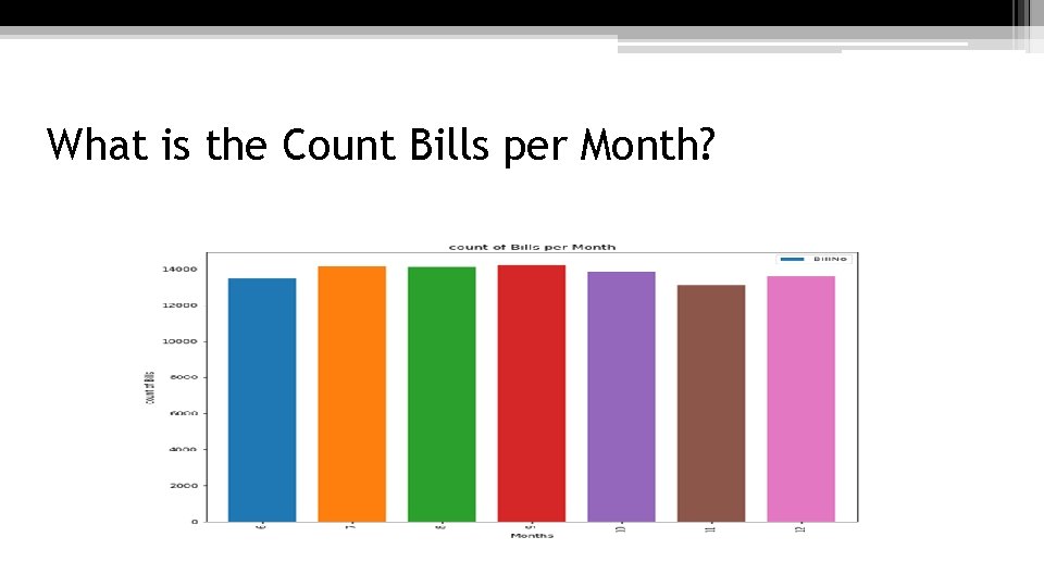 What is the Count Bills per Month? 