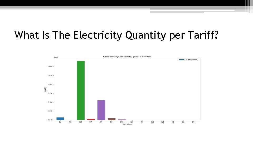 What Is The Electricity Quantity per Tariff? 