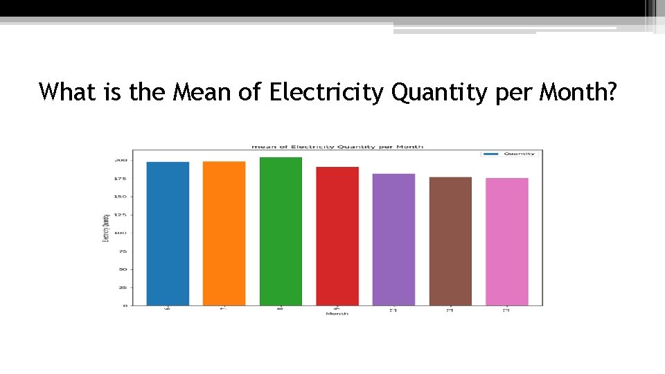 What is the Mean of Electricity Quantity per Month? 