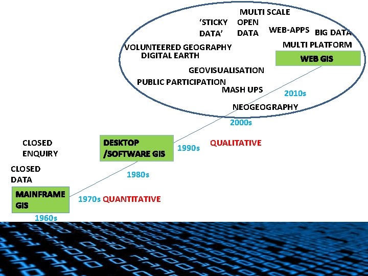 MULTI SCALE ‘STICKY OPEN DATA WEB-APPS BIG DATA’ MULTI PLATFORM VOLUNTEERED GEOGRAPHY DIGITAL EARTH