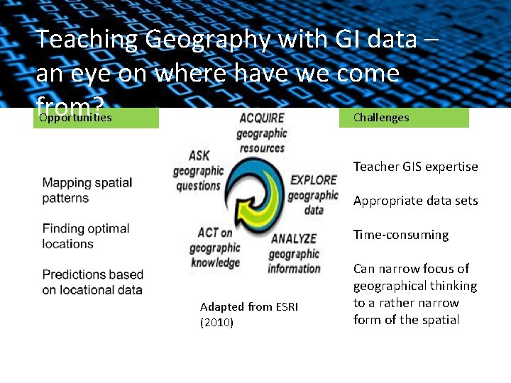 Teaching Geography with GI data – an eye on where have we come Where