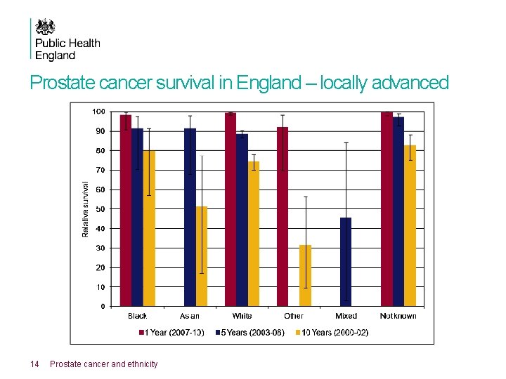 Prostate cancer survival in England – locally advanced 14 Prostate cancer and ethnicity 