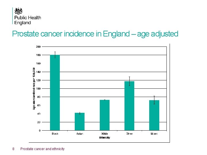 Prostate cancer incidence in England – age adjusted 8 Prostate cancer and ethnicity 