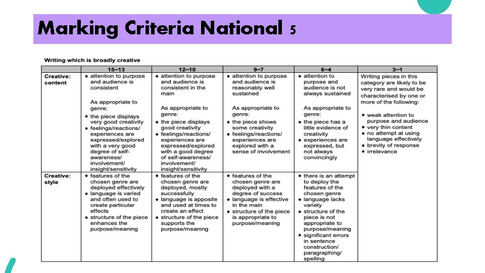 Marking Criteria National 5 