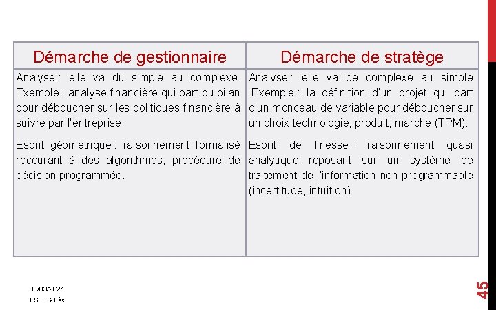 Démarche de gestionnaire Démarche de stratège Analyse : elle va du simple au complexe.