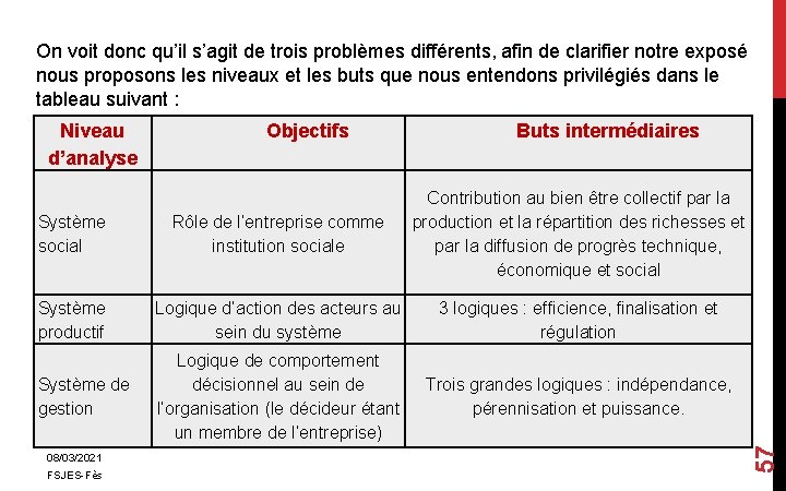 On voit donc qu’il s’agit de trois problèmes différents, afin de clarifier notre exposé