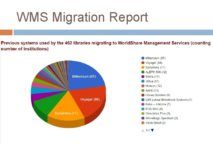 WMS Migration Report 