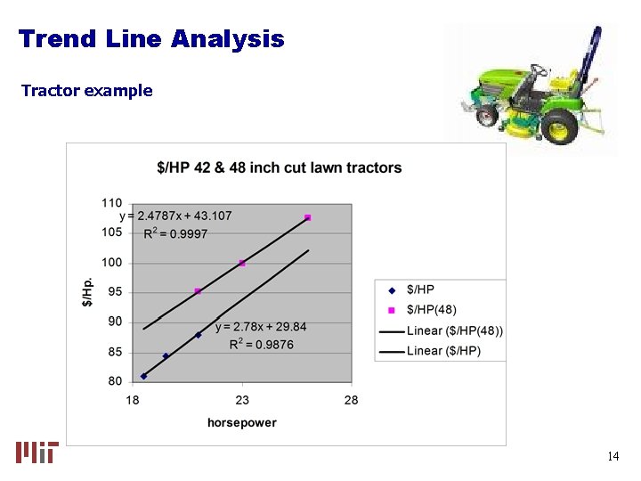 Trend Line Analysis Tractor example 14 
