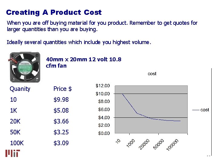 Creating A Product Cost When you are off buying material for you product. Remember