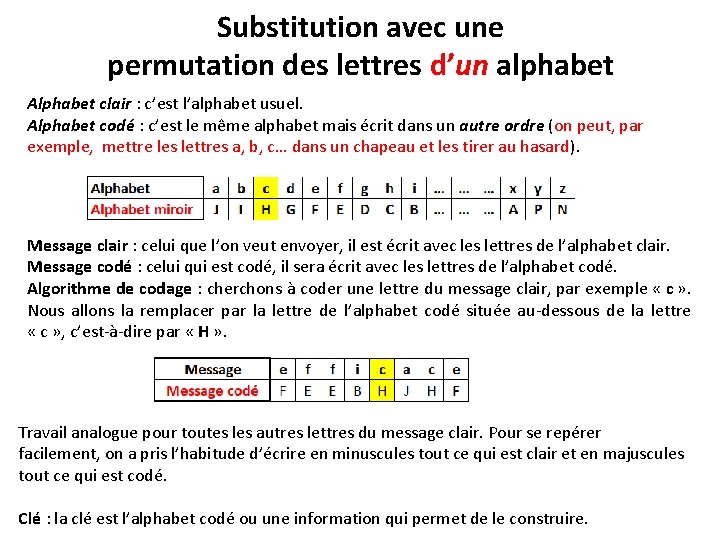 Substitution avec une permutation des lettres d’un alphabet Alphabet clair : c’est l’alphabet usuel.