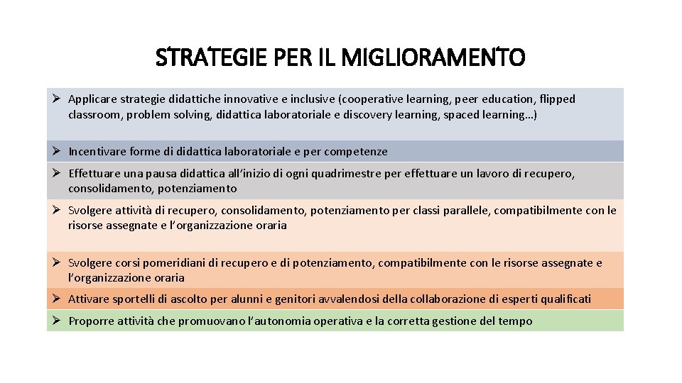 STRATEGIE PER IL MIGLIORAMENTO Ø Applicare strategie didattiche innovative e inclusive (cooperative learning, peer