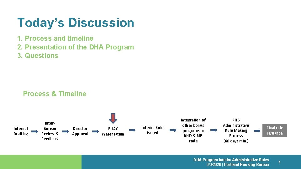 Today’s Discussion 1. Process and timeline 2. Presentation of the DHA Program 3. Questions