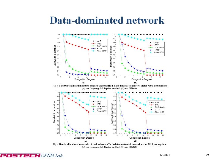 Data-dominated network DPNM Lab. 3/8/2021 22 