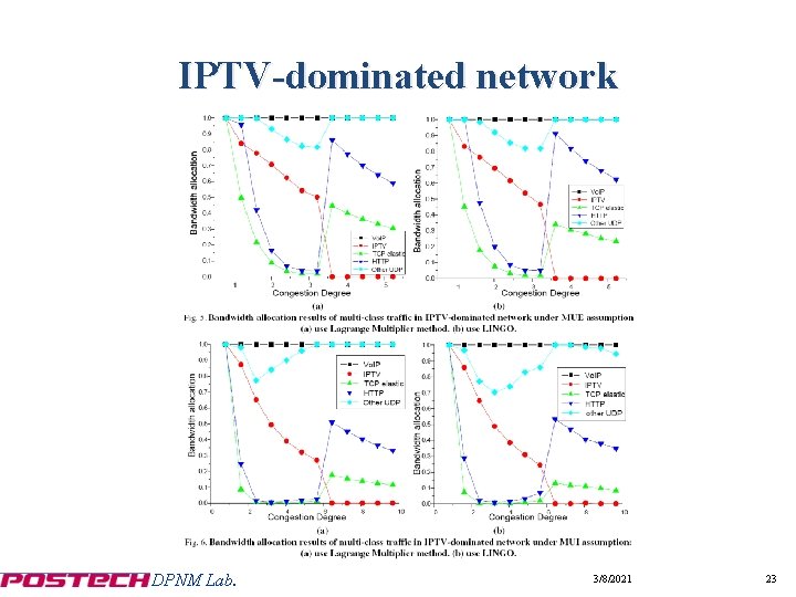 IPTV-dominated network DPNM Lab. 3/8/2021 23 