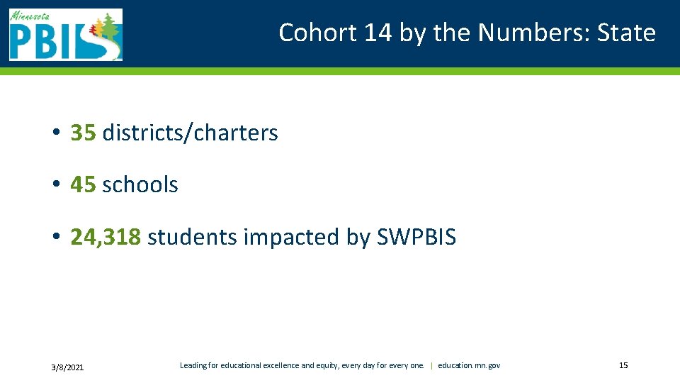 Cohort 14 by the Numbers: State • 35 districts/charters • 45 schools • 24,