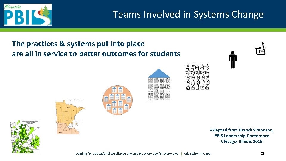 Teams Involved in Systems Change The practices & systems put into place are all