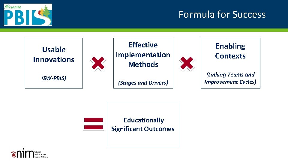 Formula for Success Usable Innovations (SW-PBIS) Effective Implementation Methods (Stages and Drivers) Educationally Significant