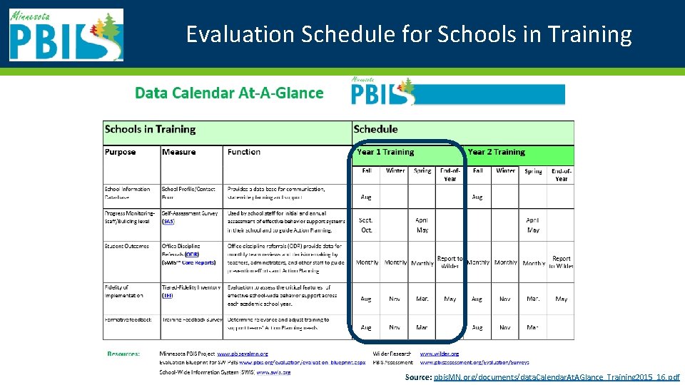 Evaluation Schedule for Schools in Training Source: pbis. MN. org/documents/data. Calendar. At. AGlance_Training 2015_16.