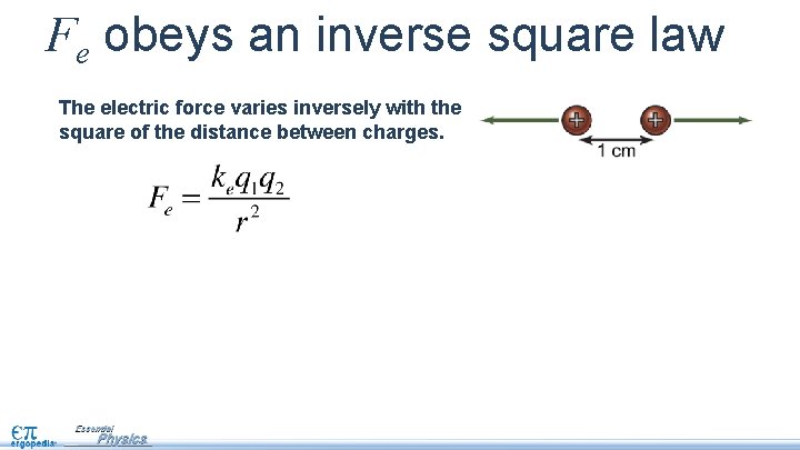 Fe obeys an inverse square law The electric force varies inversely with the square
