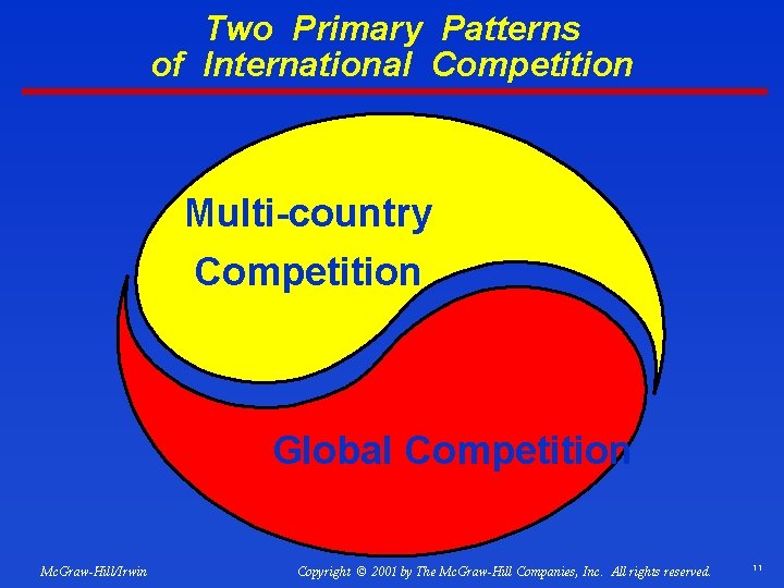 Two Primary Patterns of International Competition Multi-country Competition Global Competition Mc. Graw-Hill/Irwin Copyright ©