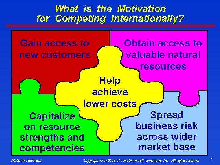 What is the Motivation for Competing Internationally? Gain access to new customers Obtain access