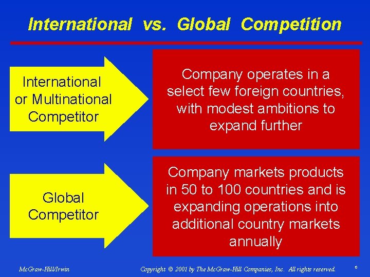 International vs. Global Competition International or Multinational Competitor Company operates in a select few