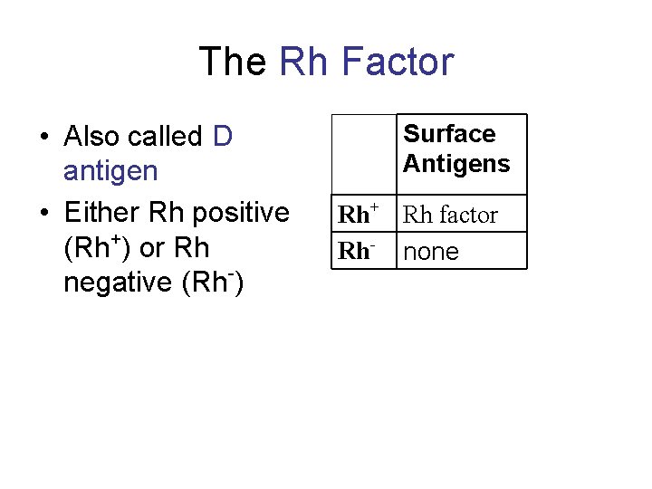 The Rh Factor • Also called D antigen • Either Rh positive (Rh+) or