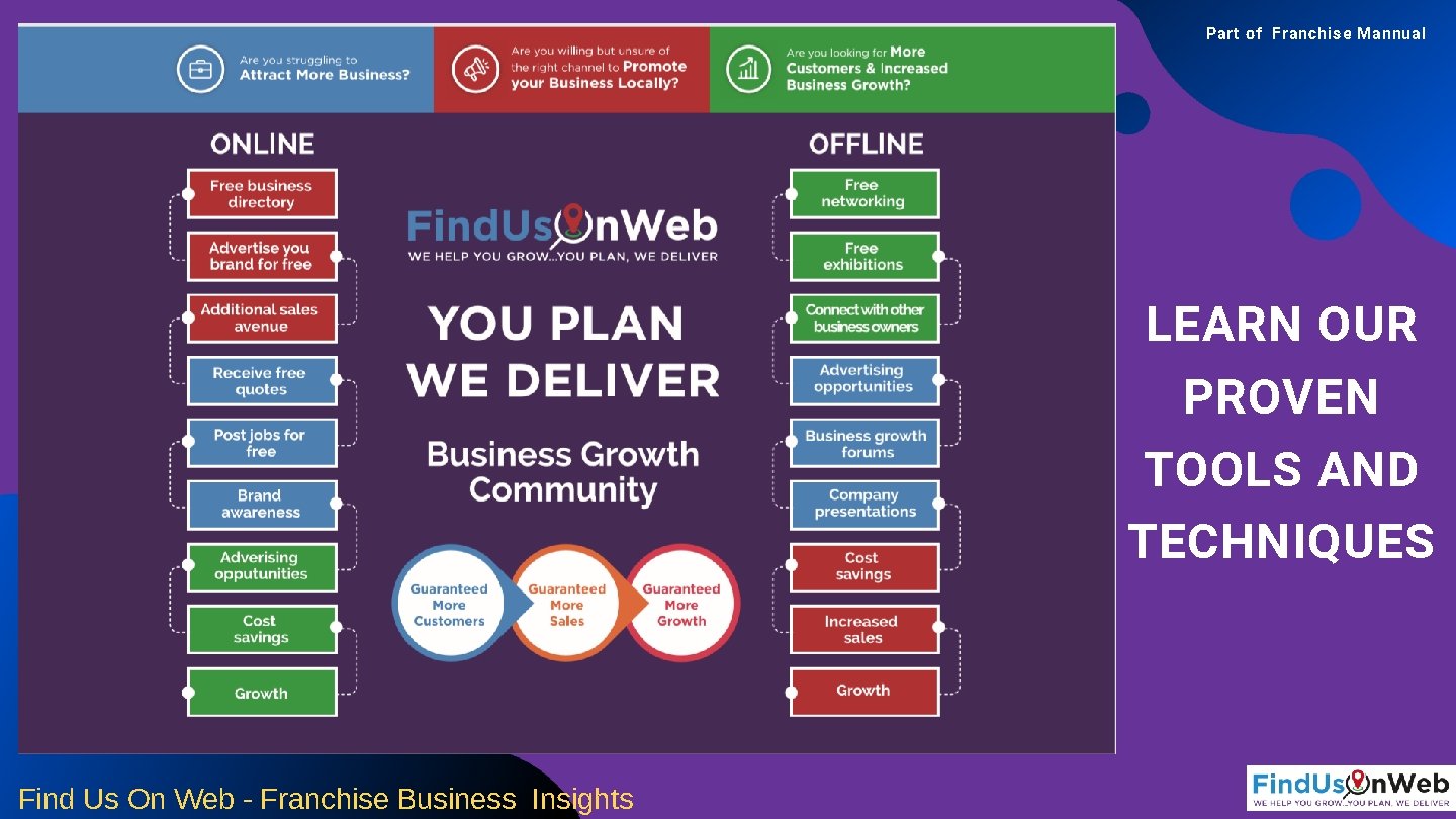 Part of Franchise Mannual LEARN OUR PROVEN TOOLS AND TECHNIQUES Find Us On Web