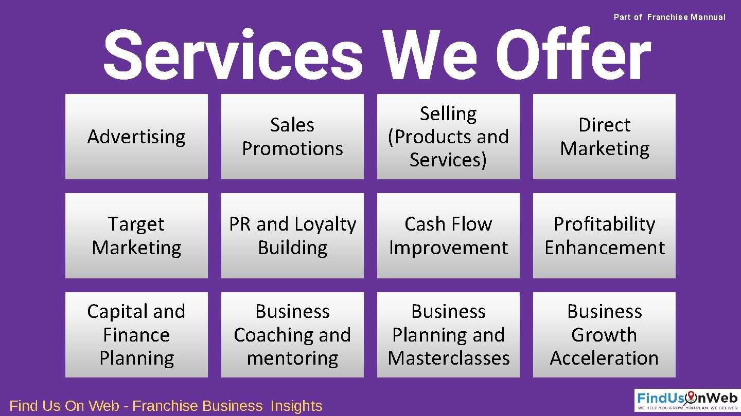 Part of Franchise Mannual Services We Offer Advertising Sales Promotions Selling (Products and Services)
