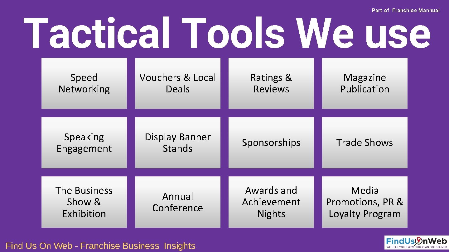 Part of Franchise Mannual Tactical Tools We use Speed Networking Vouchers & Local Deals