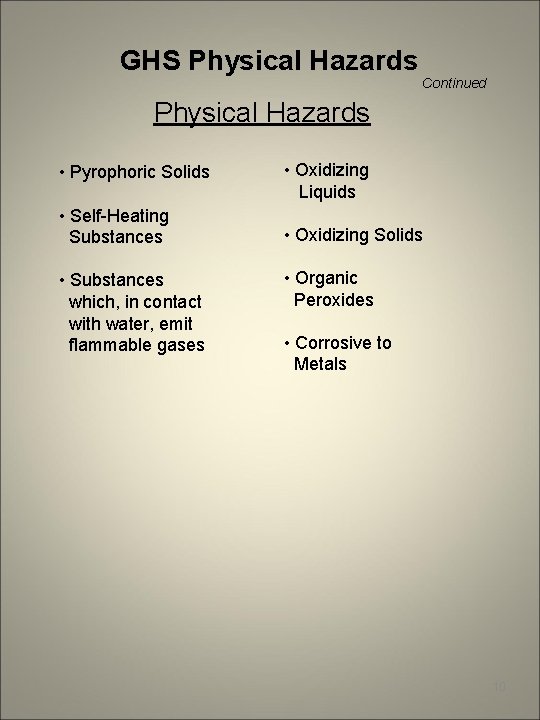 GHS Physical Hazards Continued Physical Hazards • Pyrophoric Solids • Oxidizing Liquids • Self-Heating