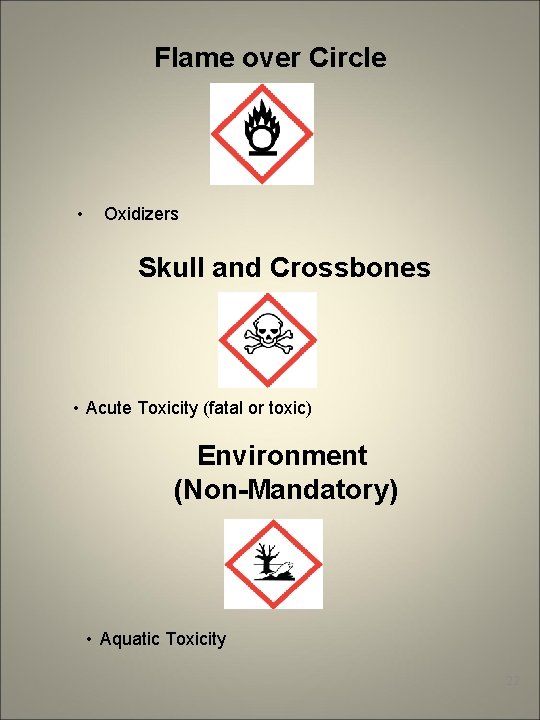 Flame over Circle • Oxidizers Skull and Crossbones • Acute Toxicity (fatal or toxic)