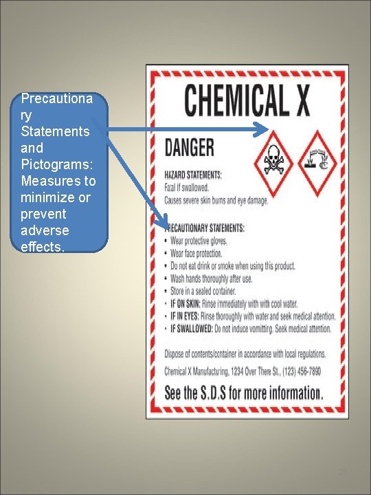 Precautiona ry Statements and Pictograms: Measures to minimize or prevent adverse effects. 23 