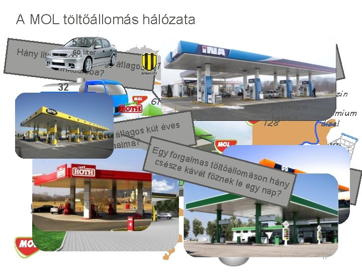 A MOL töltőállomás hálózata Hány liter 530 x • dízel 60 liter benzin fér