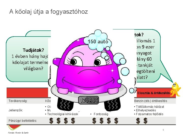 A kőolaj útja a fogyasztóhoz Tudjátok? 150 autó 1 MOL töltőállomás 1 átlagos napon