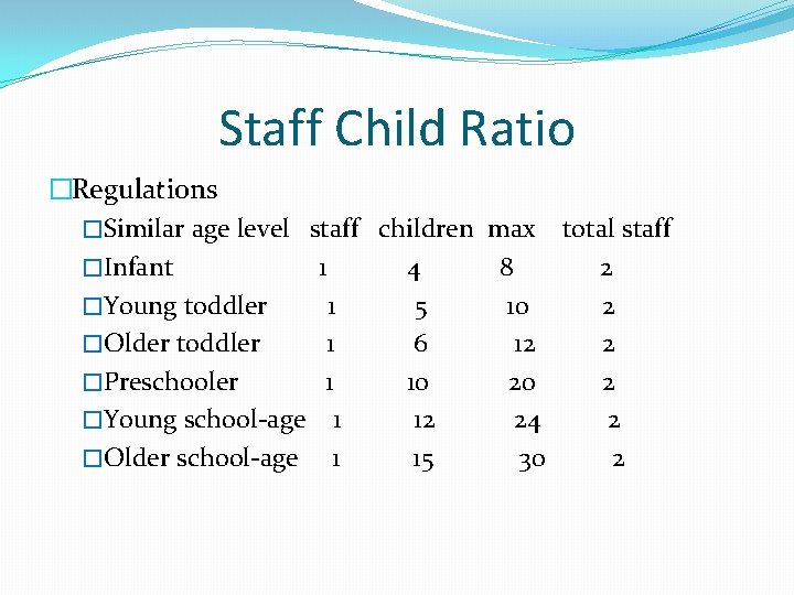 Staff Child Ratio �Regulations �Similar age level staff children max total staff �Infant 1