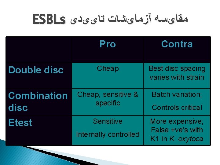 ESBLs ﻣﻘﺎیﺴﻪ آﺰﻣﺎیﺸﺎﺕ ﺗﺎییﺪی Pro Contra Double disc Cheap Best disc spacing varies with