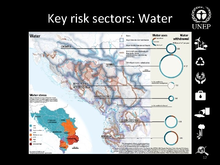 Key risk sectors: Water 12 