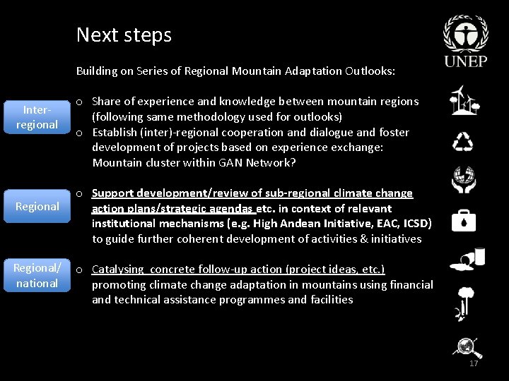 Next steps Building on Series of Regional Mountain Adaptation Outlooks: Interregional Regional/ national o