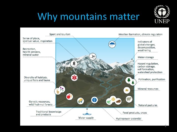 Why mountains matter 2 