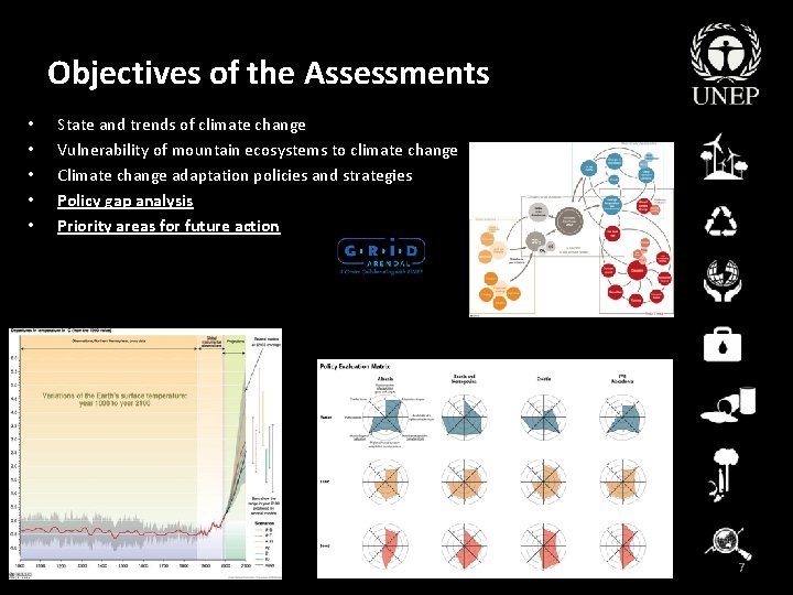Objectives of the Assessments • • • State and trends of climate change Vulnerability