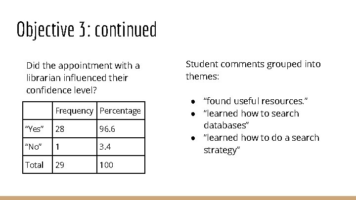 Objective 3: continued Did the appointment with a librarian influenced their confidence level? Frequency