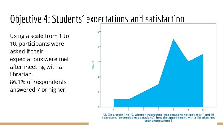 Objective 4: Students’ expectations and satisfaction Using a scale from 1 to 10, participants