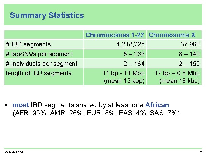 Summary Statistics Chromosomes 1 -22 Chromosome X # IBD segments 1, 218, 225 37,