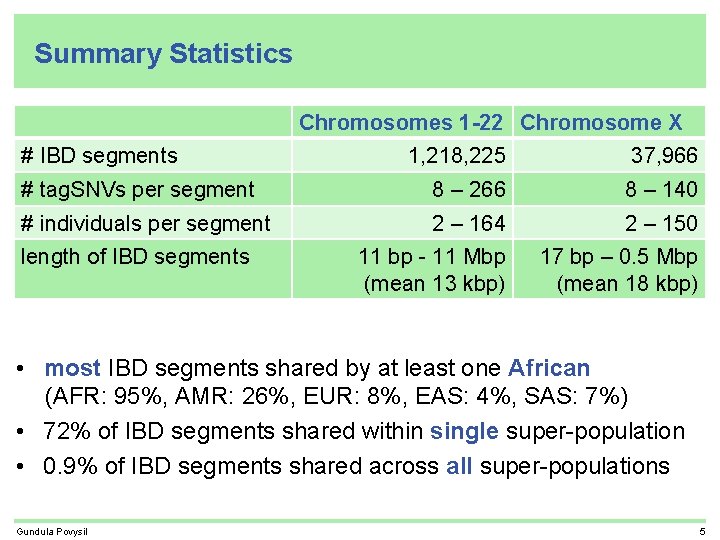 Summary Statistics Chromosomes 1 -22 Chromosome X # IBD segments 1, 218, 225 37,